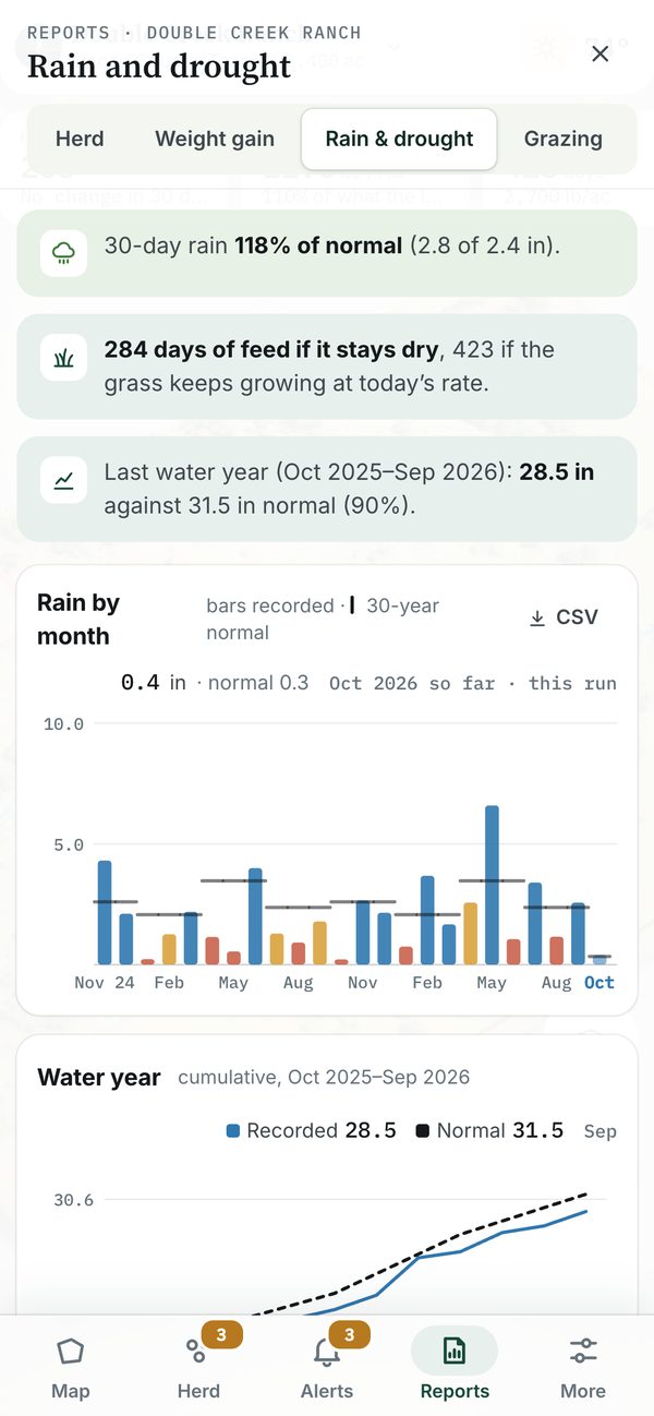 Phone screen: rain over the last 7, 30 and 90 days against normal, and the week ahead